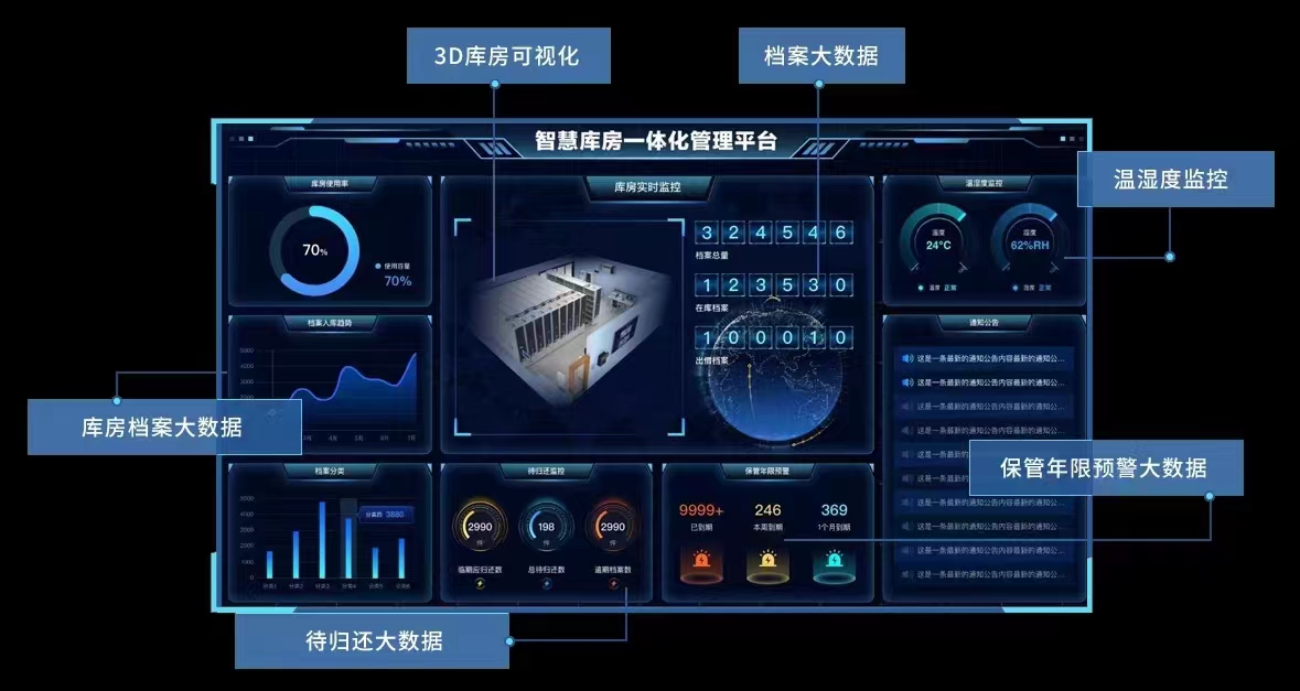 智慧檔案庫房一體化平臺